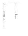 calibration markings calibration markings