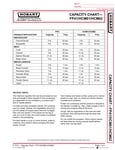 capacity chart capacity chart