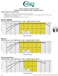 Choice fuel burn comparisons Preview