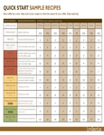 Sample Recipes Preview