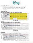 Choice fuel burn comparisons Preview