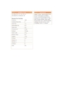 Nutrition Preview