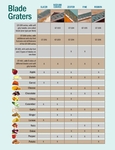 Etched Graters Chart Preview