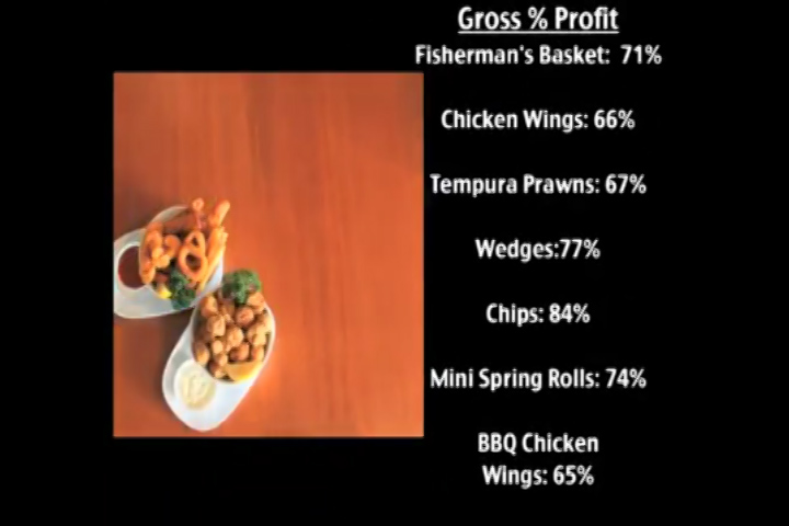 Perfect Fry Fryers